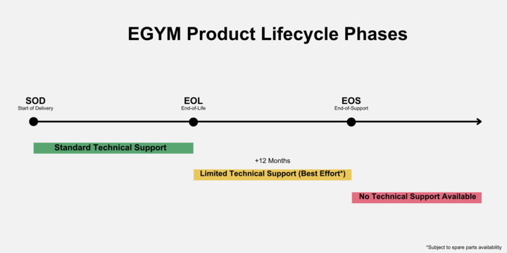 egym_product_lifecycle_phases__3__720.png
